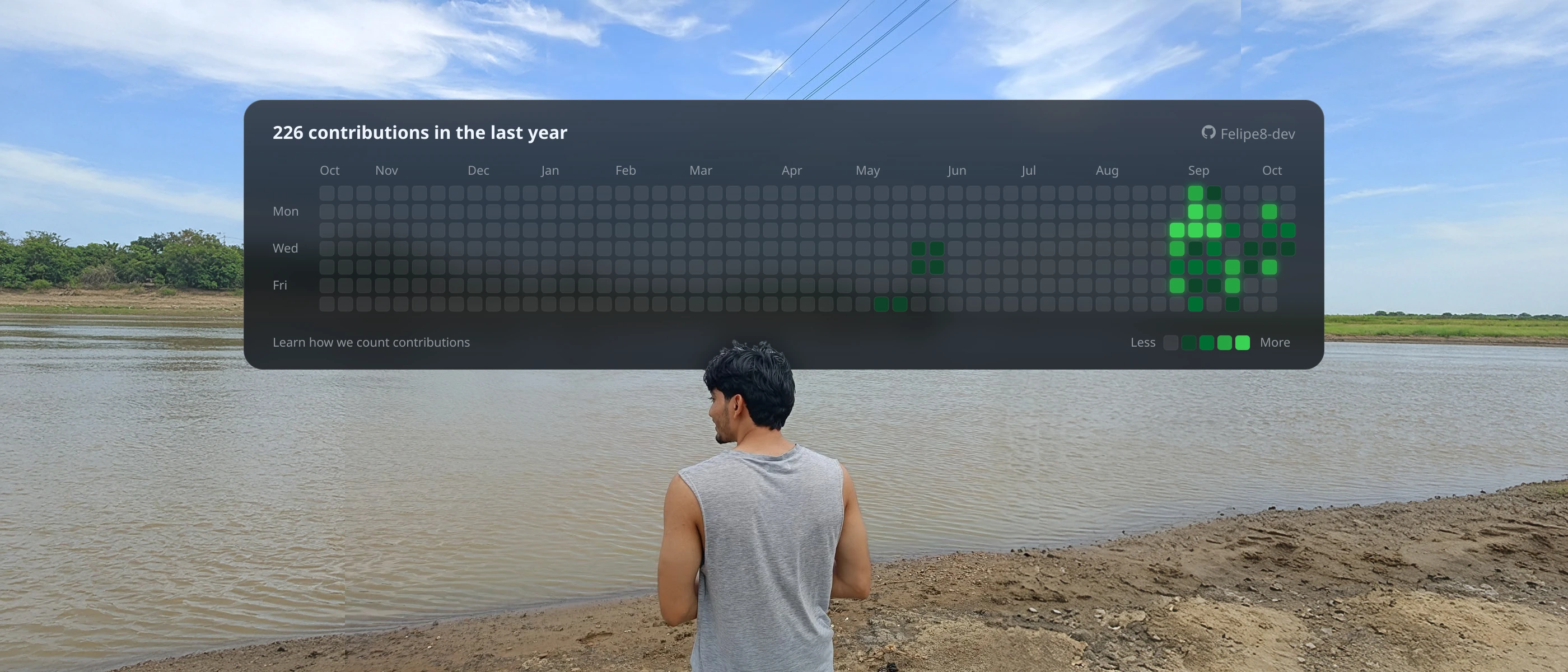 Felipe de espaldas frente a un río; su gráfico de contribuciones de GitHub flota en el cielo.